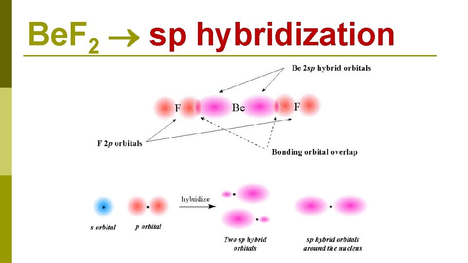 Be. F 2 sp hybridization 