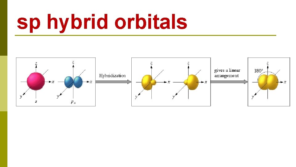 sp hybrid orbitals 