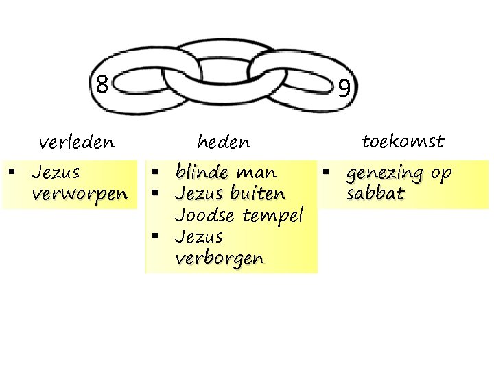 8 verleden § Jezus verworpen 9 heden toekomst § genezing op § blinde man