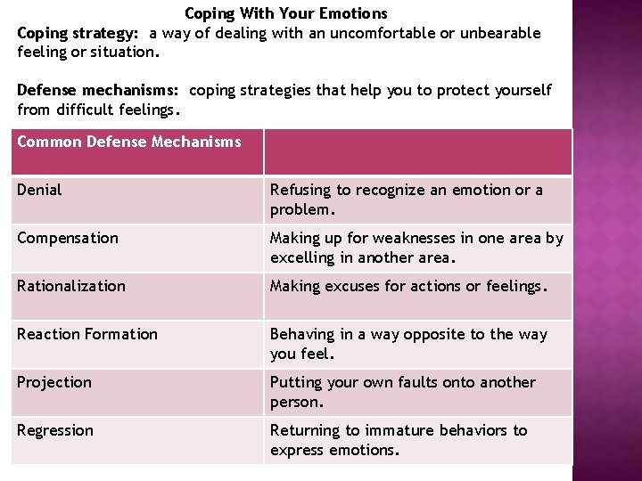 Coping With Your Emotions Coping strategy: a way of dealing with an uncomfortable or