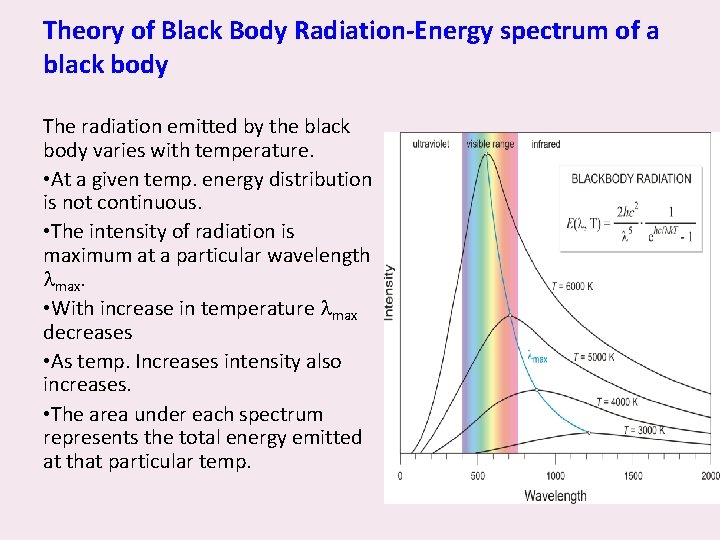 Theory of Black Body Radiation-Energy spectrum of a black body The radiation emitted by