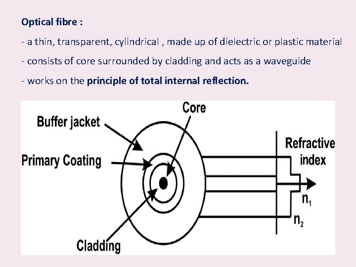 Optical fibre : - a thin, transparent, cylindrical , made up of dielectric or