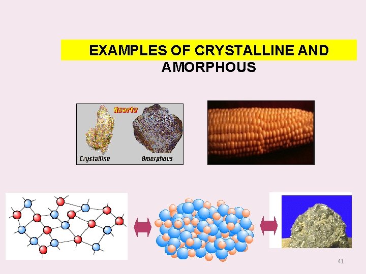 EXAMPLES OF CRYSTALLINE AND AMORPHOUS 41 