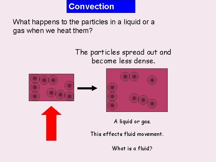 Convection What happens to the particles in a liquid or a gas when we