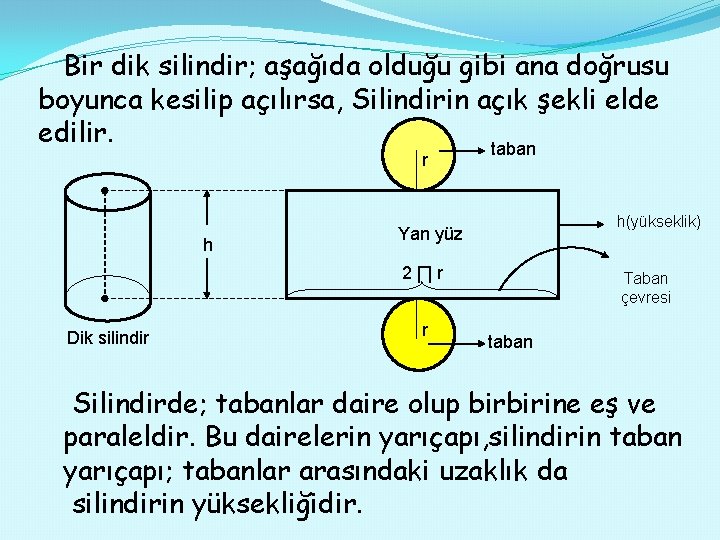 Bir dik silindir; aşağıda olduğu gibi ana doğrusu boyunca kesilip açılırsa, Silindirin açık şekli