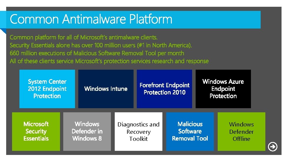 Diagnostics and Recovery Toolkit Windows Defender Offline 