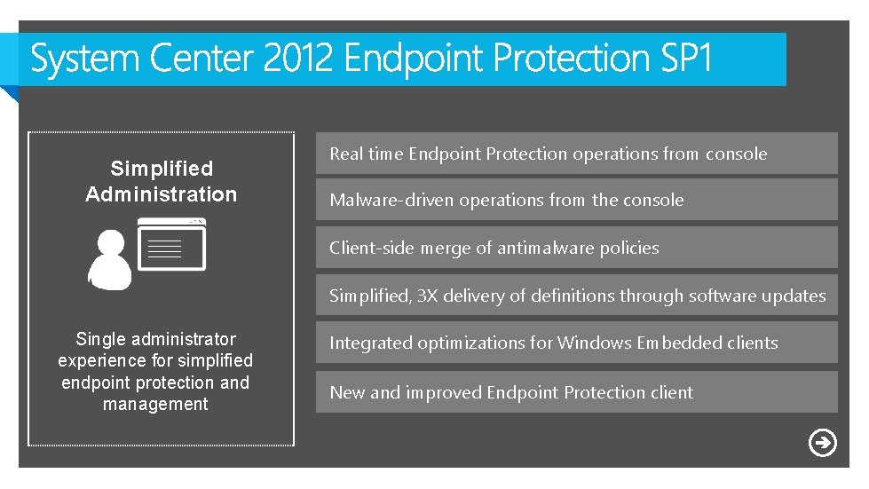 Simplified Administration Real time Endpoint Protection operations from console Malware-driven operations from the console