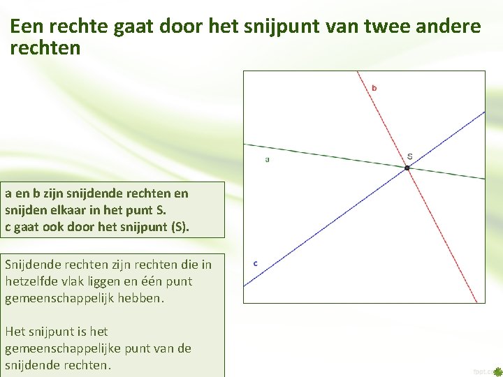 Een rechte gaat door het snijpunt van twee andere rechten a en b zijn