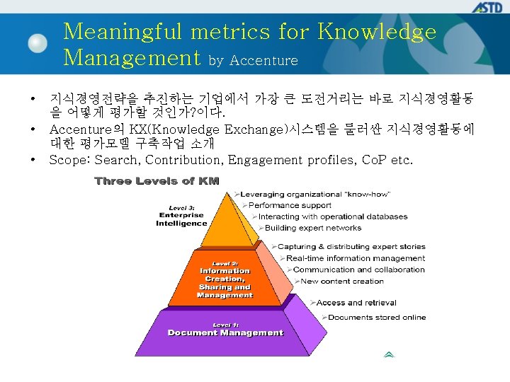 Meaningful metrics for Knowledge Management by Accenture • • • 지식경영전략을 추진하는 기업에서 가장