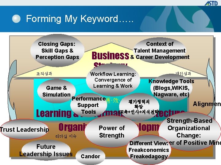 Forming My Keyword…. . Closing Gaps: Skill Gaps & Perception Gaps Workflow Learning: Convergence