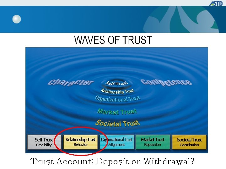 Trust Account: Deposit or Withdrawal? 