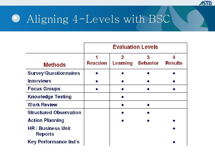 Aligning 4 -Levels with BSC 