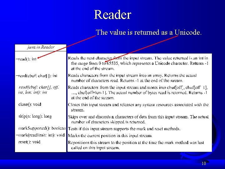 Reader The value is returned as a Unicode. 10 Reader The value is returned as a Unicode. 10