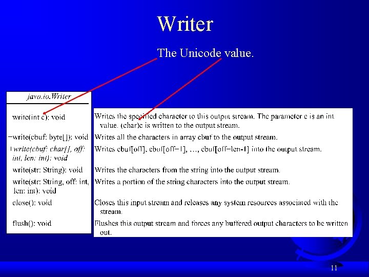 Writer The Unicode value. 11 Writer The Unicode value. 11
