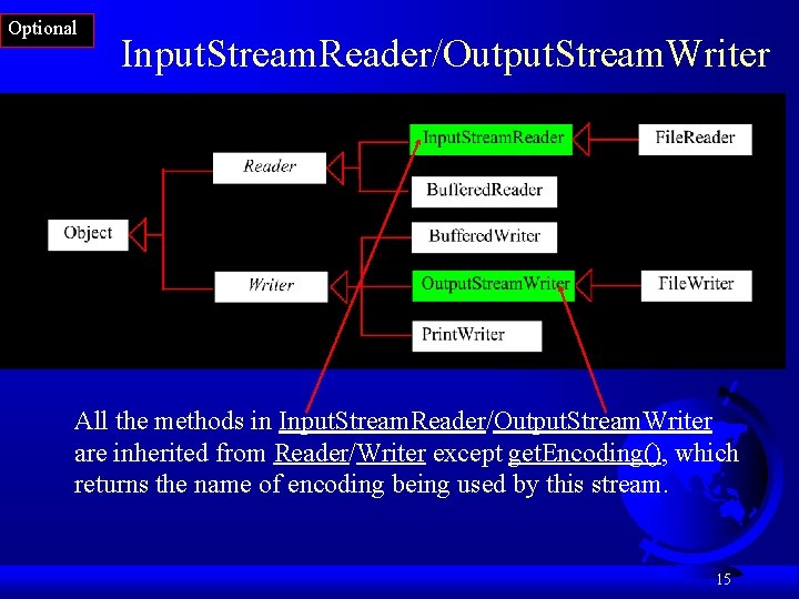 Optional Input. Stream. Reader/Output. Stream. Writer All the methods in Input. Stream. Reader/Output. Stream. Optional Input. Stream. Reader/Output. Stream. Writer All the methods in Input. Stream. Reader/Output. Stream.