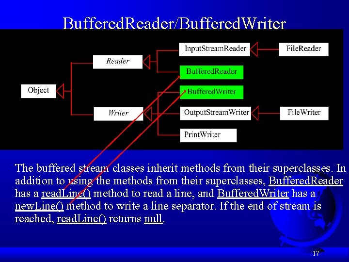 Buffered. Reader/Buffered. Writer The buffered stream classes inherit methods from their superclasses. In addition Buffered. Reader/Buffered. Writer The buffered stream classes inherit methods from their superclasses. In addition
