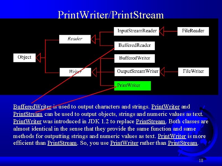 Print. Writer/Print. Stream Buffered. Writer is used to output characters and strings. Print. Writer Print. Writer/Print. Stream Buffered. Writer is used to output characters and strings. Print. Writer