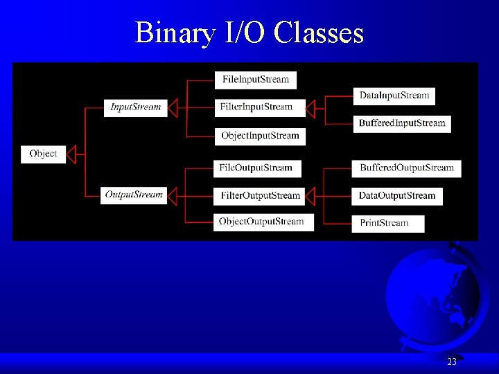 Binary I/O Classes 23 Binary I/O Classes 23