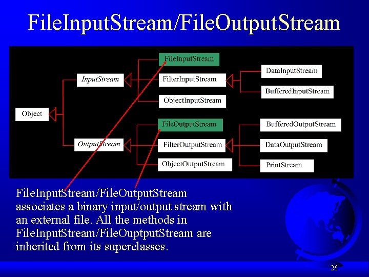 File. Input. Stream/File. Output. Stream associates a binary input/output stream with an external file. File. Input. Stream/File. Output. Stream associates a binary input/output stream with an external file.