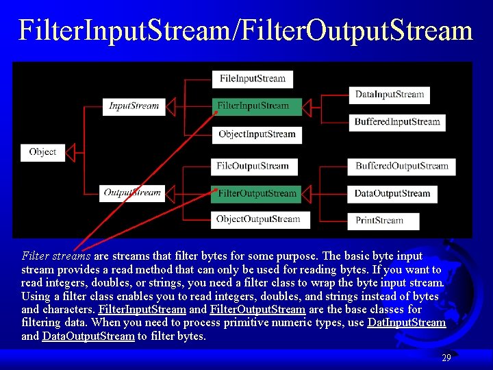 Filter. Input. Stream/Filter. Output. Stream Filter streams are streams that filter bytes for some Filter. Input. Stream/Filter. Output. Stream Filter streams are streams that filter bytes for some