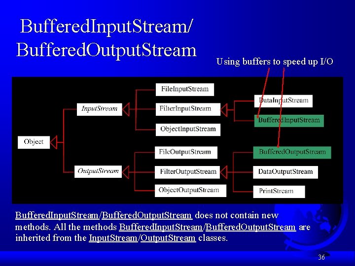 Buffered. Input. Stream/ Buffered. Output. Stream Using buffers to speed up I/O Buffered. Input. Buffered. Input. Stream/ Buffered. Output. Stream Using buffers to speed up I/O Buffered. Input.