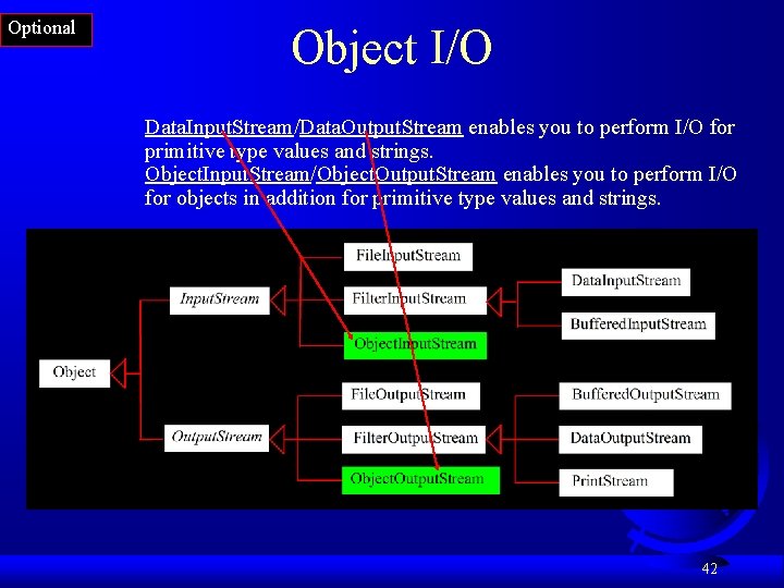Optional Object I/O Data. Input. Stream/Data. Output. Stream enables you to perform I/O for Optional Object I/O Data. Input. Stream/Data. Output. Stream enables you to perform I/O for