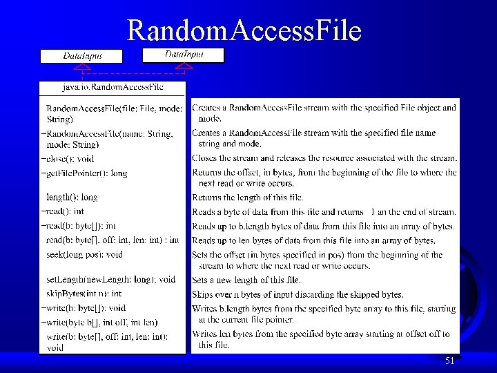 Random. Access. File 51 Random. Access. File 51