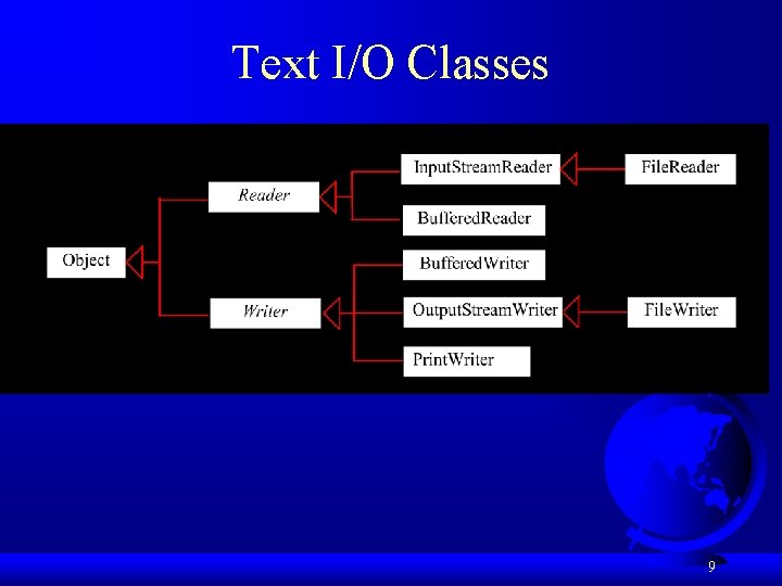 Text I/O Classes 9 Text I/O Classes 9
