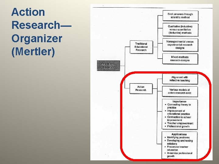 Action Research— Organizer (Mertler) 24 