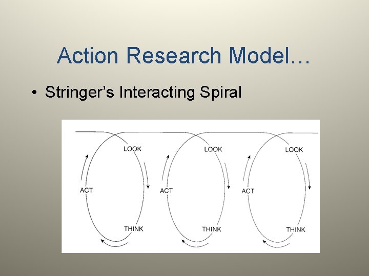 Action Research Model… • Stringer’s Interacting Spiral 