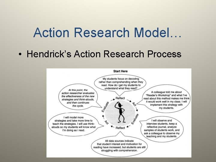 Action Research Model… • Hendrick’s Action Research Process 