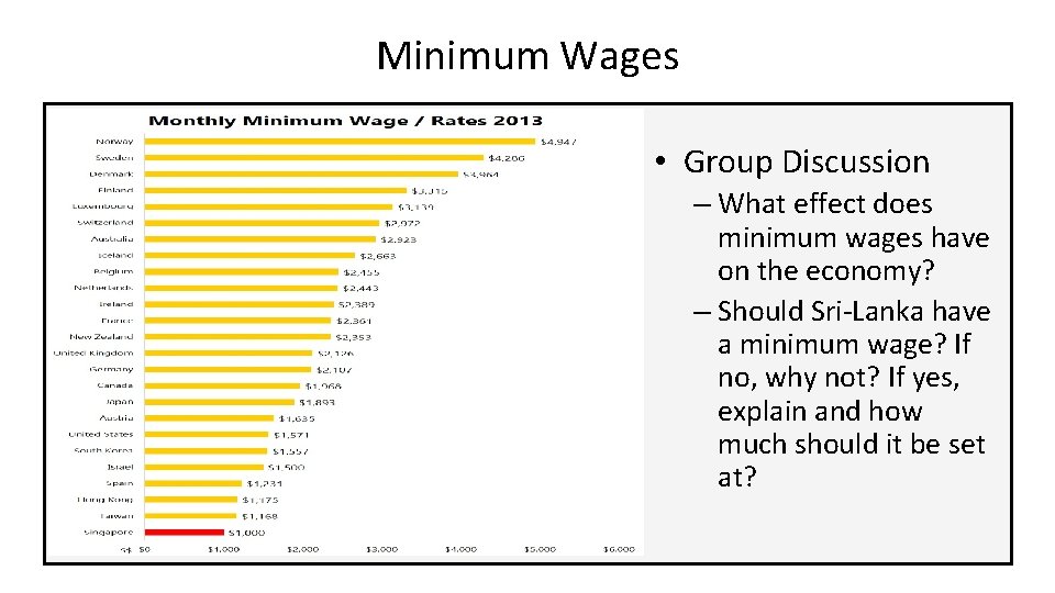 Minimum Wages • Group Discussion – What effect does minimum wages have on the