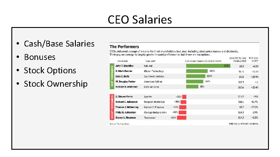 CEO Salaries • • Cash/Base Salaries Bonuses Stock Options Stock Ownership 