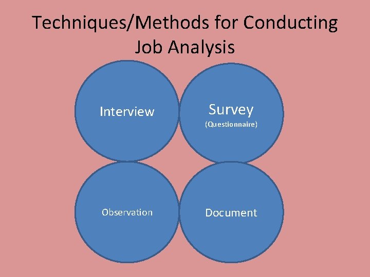 Techniques/Methods for Conducting Job Analysis Interview Observation Survey (Questionnaire) Document 