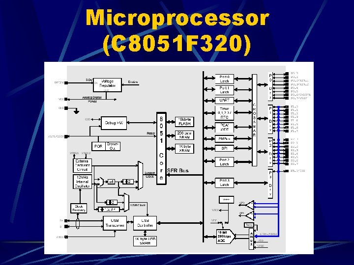 Microprocessor (C 8051 F 320) 