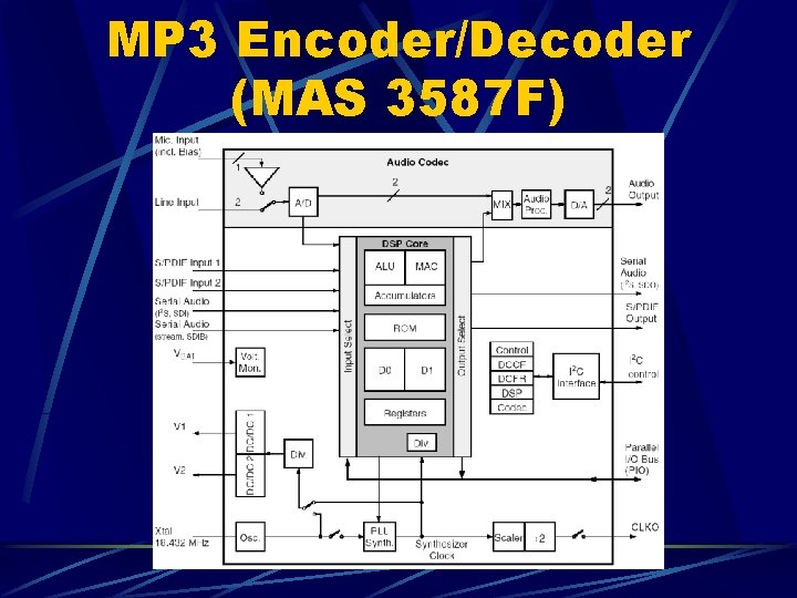 MP 3 Encoder/Decoder (MAS 3587 F) 