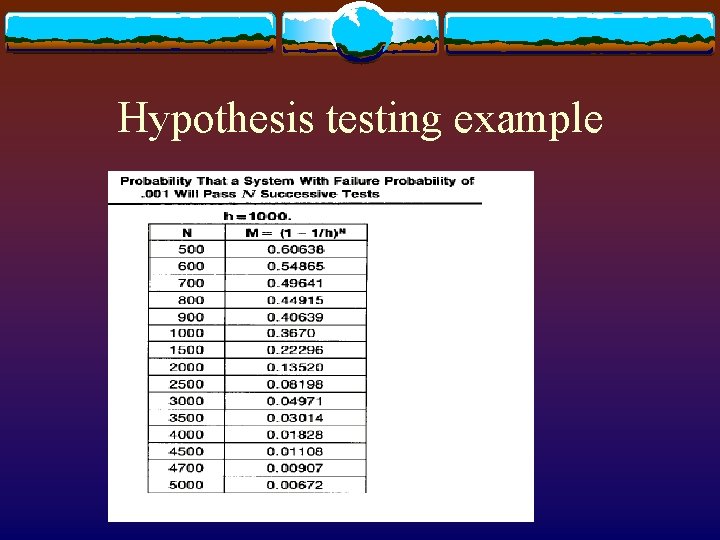 Hypothesis testing example 