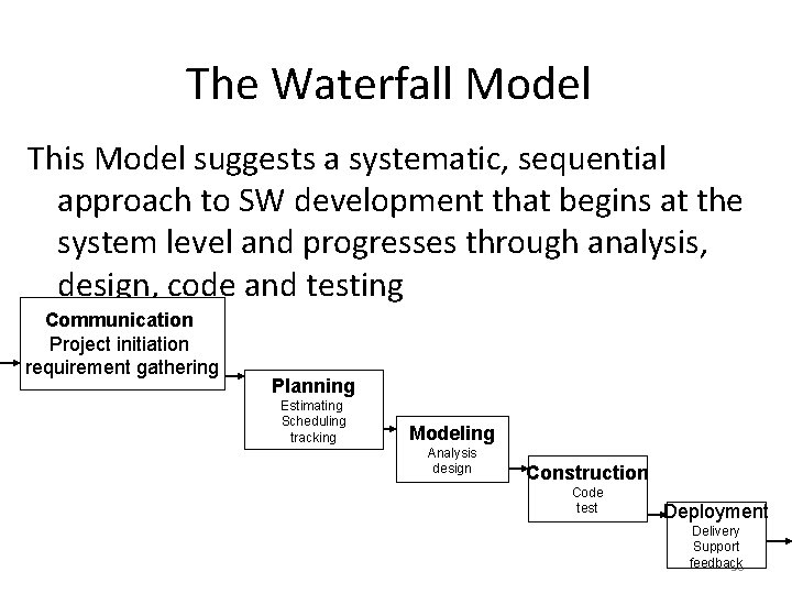 The Waterfall Model This Model suggests a systematic, sequential approach to SW development that