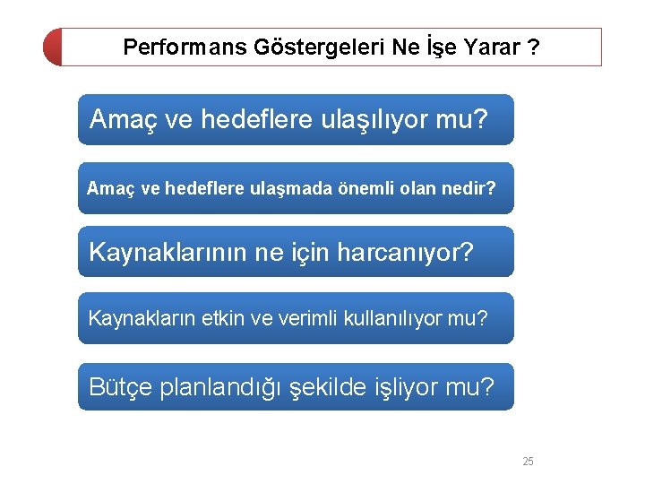 Performans Göstergeleri Ne İşe Yarar ? Amaç ve hedeflere ulaşılıyor mu? Amaç ve hedeflere