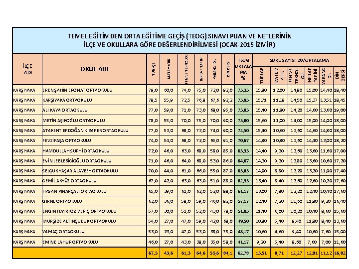 TÜRKÇE MATEM ATİK 79, 0 60, 0 74, 0 75, 0 72, 0 92,