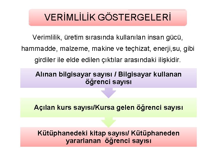 VERİMLİLİK GÖSTERGELERİ Verimlilik, üretim sırasında kullanılan insan gücü, hammadde, malzeme, makine ve teçhizat, enerji,