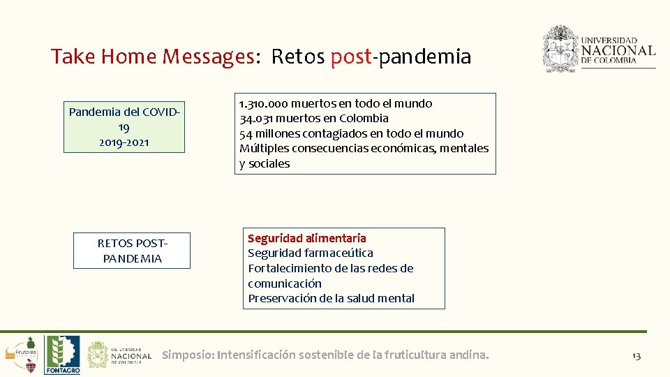 Take Home Messages: Retos post-pandemia Pandemia del COVID 19 2019 -2021 RETOS POSTPANDEMIA 1.