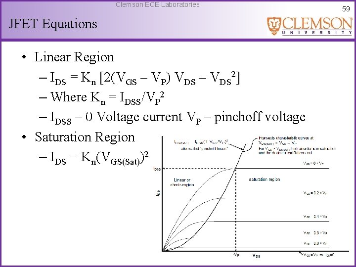 Clemson ECE Laboratories JFET Equations • Linear Region – IDS = Kn [2(VGS –