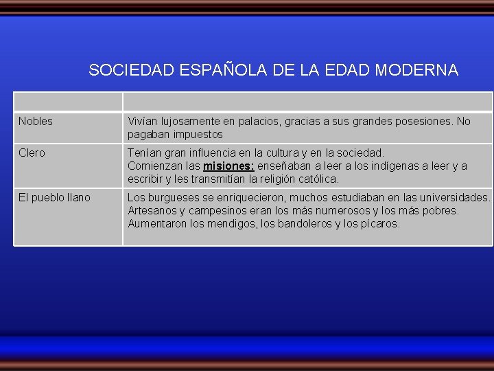 SOCIEDAD ESPAÑOLA DE LA EDAD MODERNA Nobles Vivían lujosamente en palacios, gracias a sus