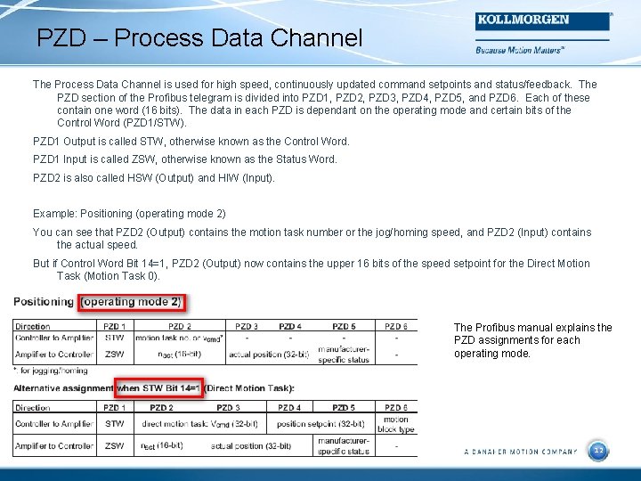 PZD – Process Data Channel The Process Data Channel is used for high speed,