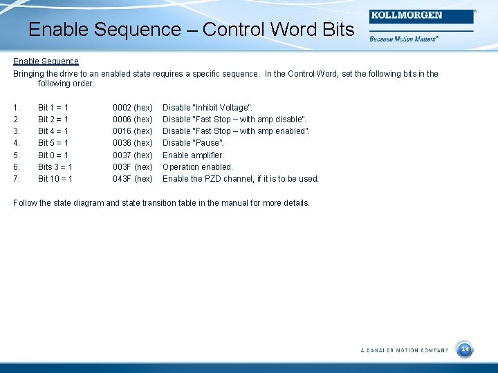 Enable Sequence – Control Word Bits Enable Sequence Bringing the drive to an enabled