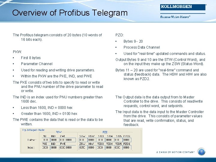 Overview of Profibus Telegram The Profibus telegram consists of 20 bytes (10 words of
