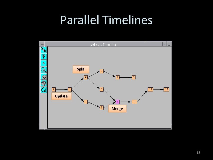 Parallel Timelines Split Update Merge 18 