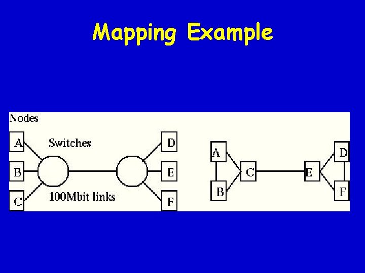 Mapping Example 