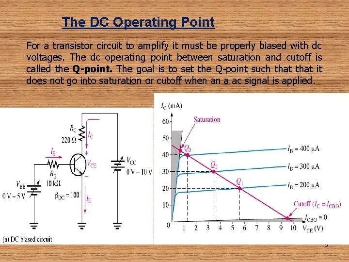 The DC Operating Point For a transistor circuit to amplify it must be properly